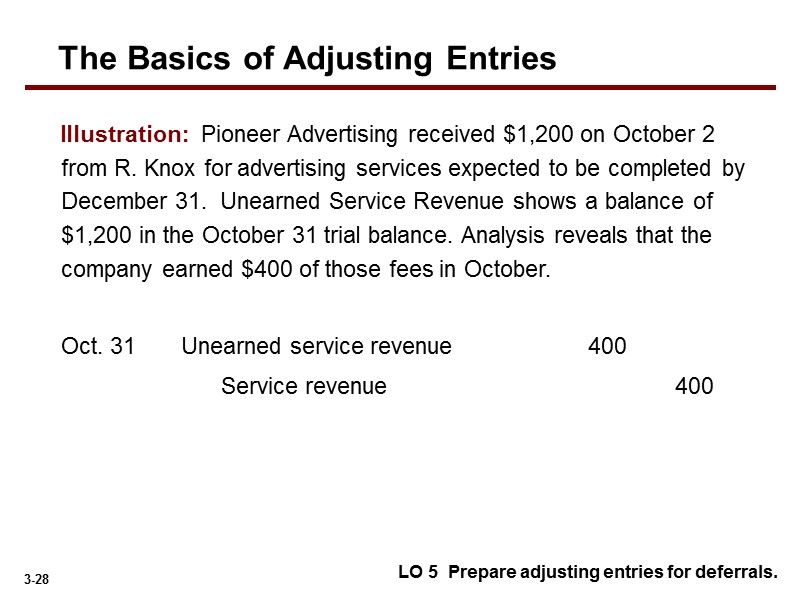 Illustration:  Pioneer Advertising received $1,200 on October 2 from R. Knox for advertising